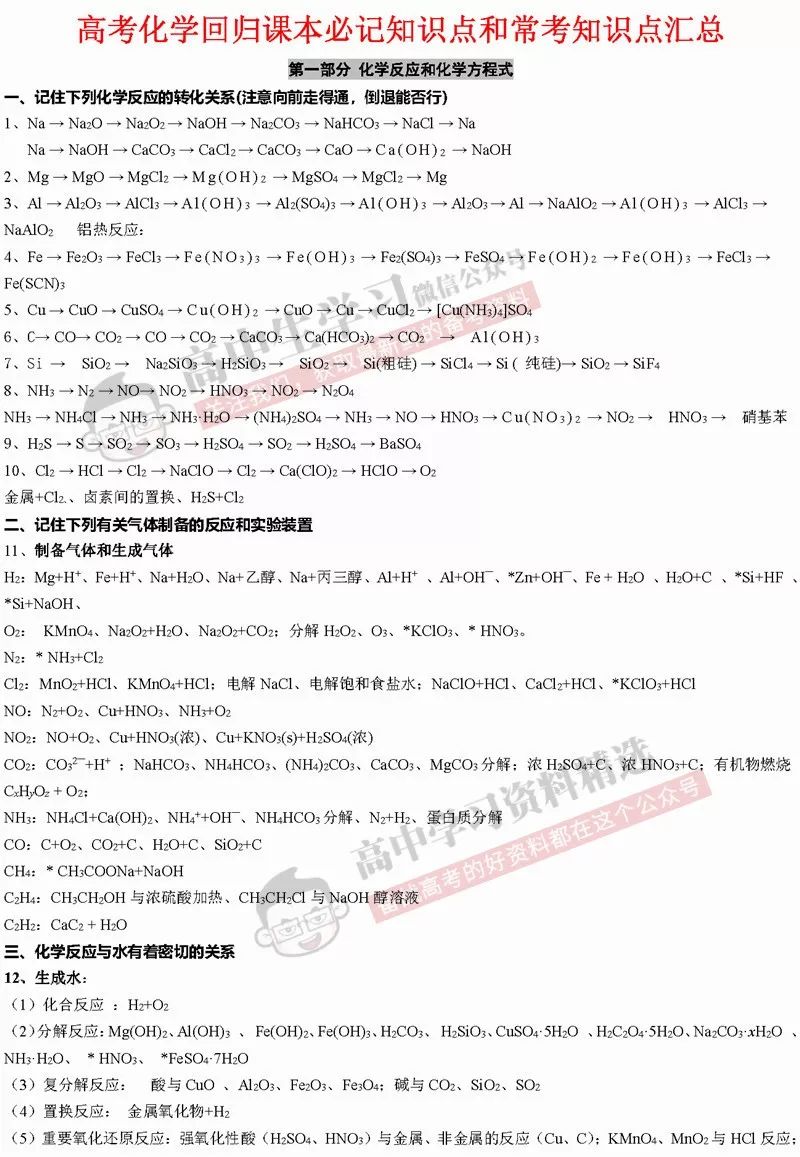 理综冲刺260+必须背下这些知识点