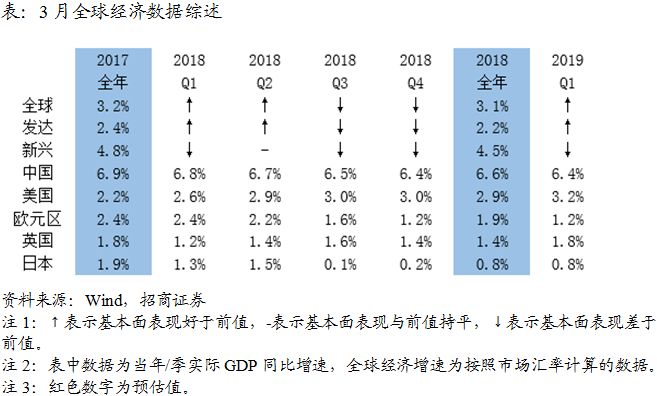 世界gdp平(2)