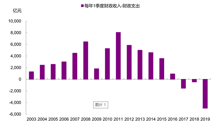 融资和gdp(3)