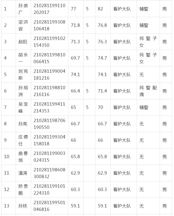 瓦房店市人口_瓦房店市徒步大会吸引两万人参与 秦升担任形象大使