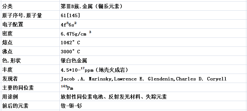 61钷夜明珠的元素