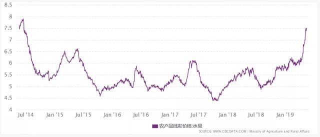 果蔬涨价潮下，产业互联网是拼多多、汇通达们
