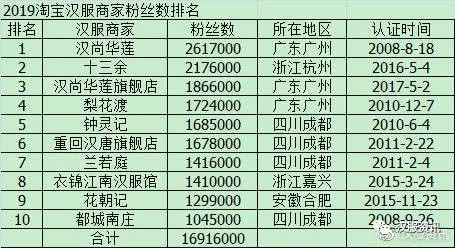 统计人口报汉族_汉族人口分布地图图片