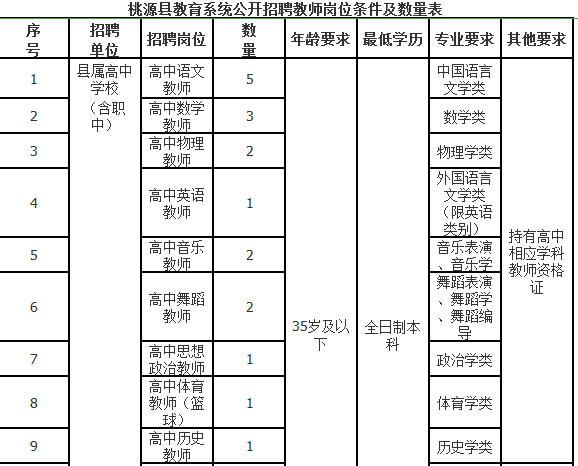 最新炎陵县人口总数_最新早上好图片