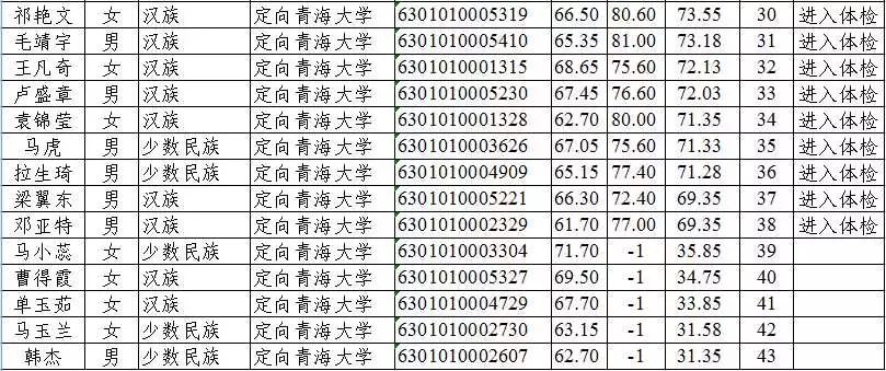 青海人口2019总人数口_台州人口2019总人数口