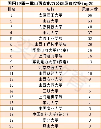 太原公司排名_太原科技大学排名(2)