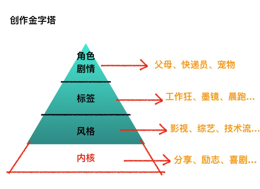 人口金字塔 2019_2019人口年龄金字塔(2)