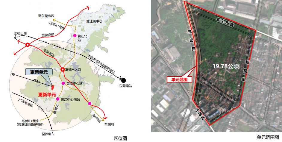 更新范围:田心村旧围居住类更新单元位于东莞市黄江镇南部田心村,东