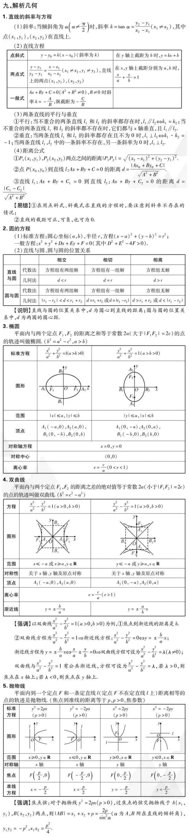 2019߿(sh)W(xu)(/)Ҫc(din)&ؿ֪R(sh)ǰ(qing) 