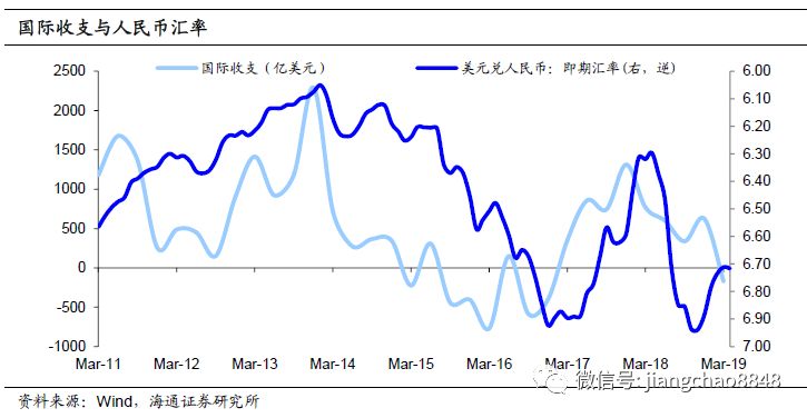 国际收支顺差与经济总量上涨_国际收支双顺差示意图