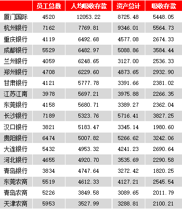 人均金融存款_金融机构同业存款