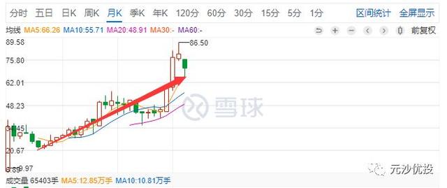 股票人均市值_显示市值股票(3)