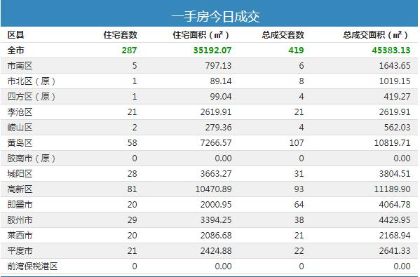 青岛高新区gdp金额_青岛高新这一年民生篇 品质之城新画卷(2)