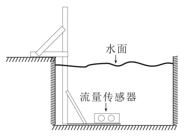 明渠系统怎么测多普勒超声波流量计一步到位