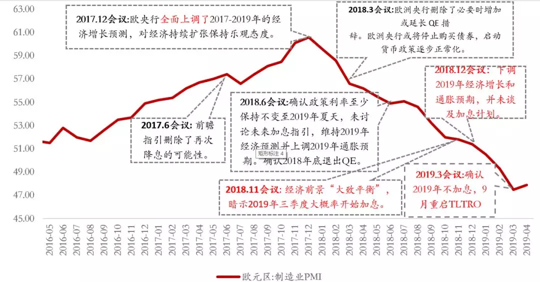 2019经济放缓_...dp增速目标 2019年经济增速将略有放缓?-至诚财经网_股票证券门户...