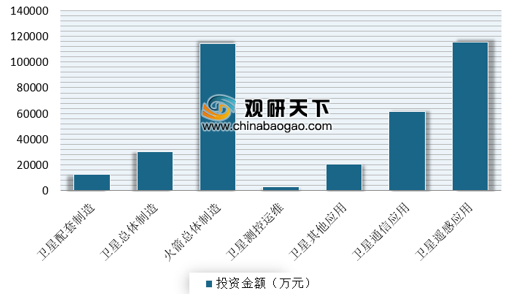 西安航天基地投资gdp_逆势增长 西安航天基地GDP增速达22.6(2)