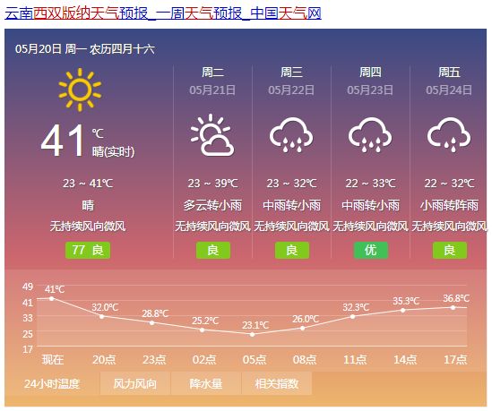 来源:景洪天气景洪市气象台2019年5月20日14时19分继续发布高温红色