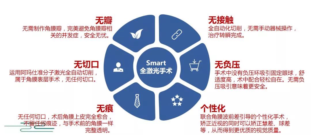 全激光临床应用中心拥有德国阿玛仕750s准分子激光手术系统德国精工