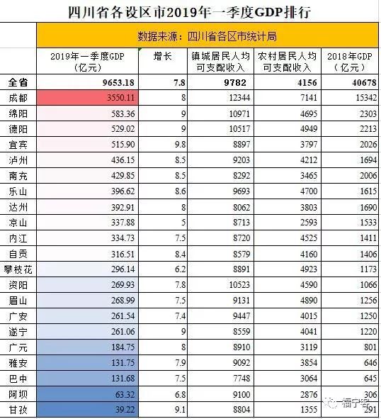 四川省及成都市gdp多少_四川GDP