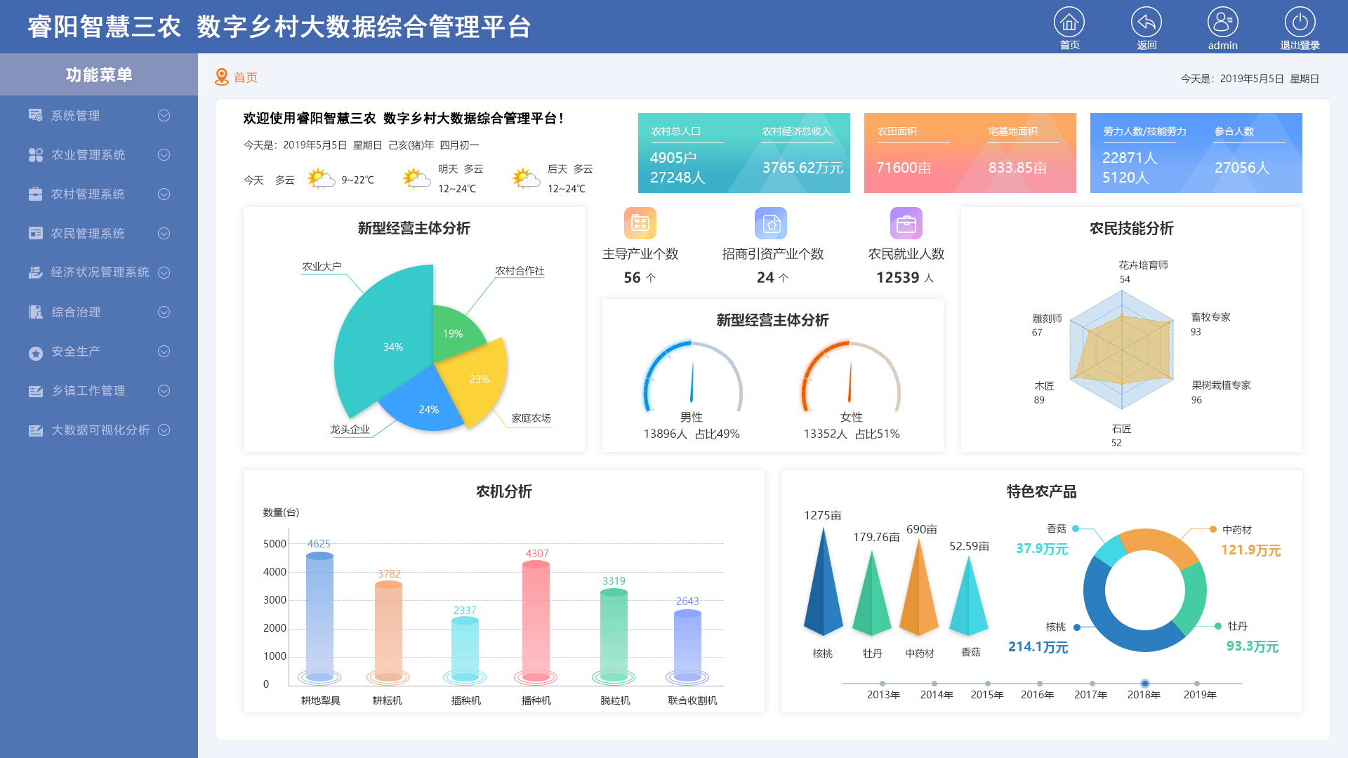 睿阳智慧三农数字乡村大数据综合管理平台