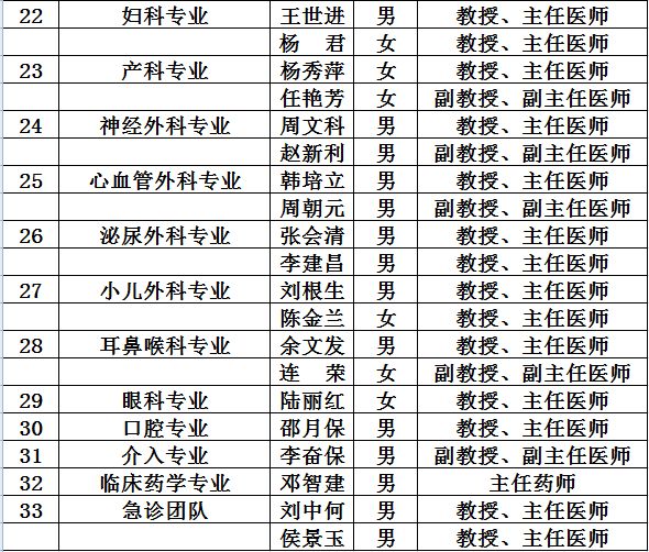 辉县市人口多少_快看 河南18地市 105个县 市 经济实力最新排名来啦(2)