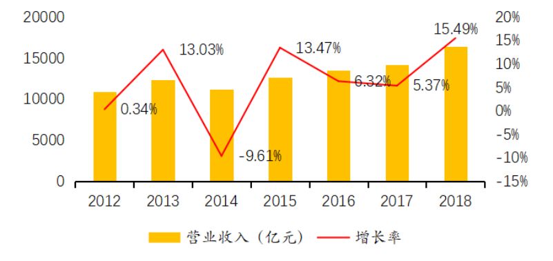 国家gdp是赚的钱吗_30省前3季 GDP公布,广东赚钱最多人均却排不上号,钱都去哪了(3)