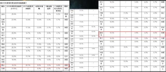 2个德国gdp对比_20国三季度GDP增速对比 中国 德国 日本 英国 美国 韩国 意大利(3)