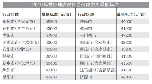 土地征用社保按人口_社保图片(3)