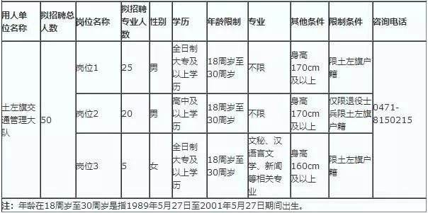 土默特左旗人口_呼和浩特广播电视台选调10名工作人员 土默特左旗金谷村镇银