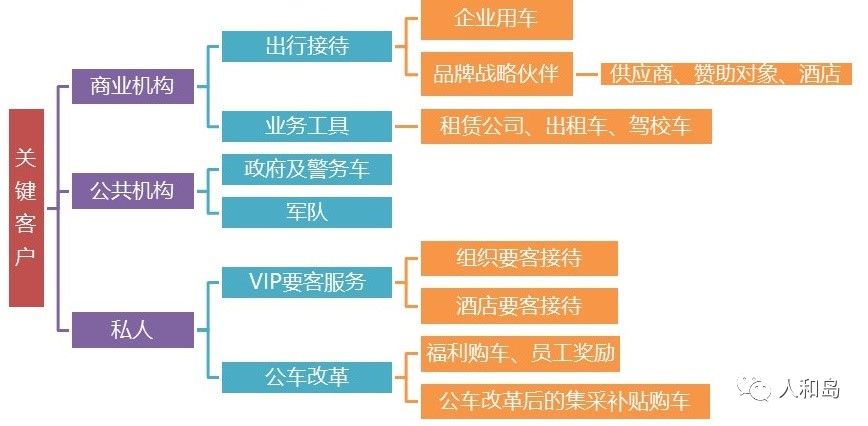 人口核心要素_核心素养的六大要素