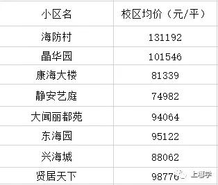 上海静教院附校明年扩招5个班！一年级不教数学！实力超强的一贯制！
                
              