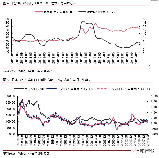 如何从gdp增长率中扣除通货膨胀_2017年GDP增长率 通货膨胀率已出,你的钱保值了吗(2)