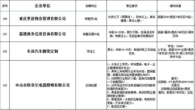 黔江招聘信息_在黔江,找工作 招人才 有它就够了,一招搞定(3)