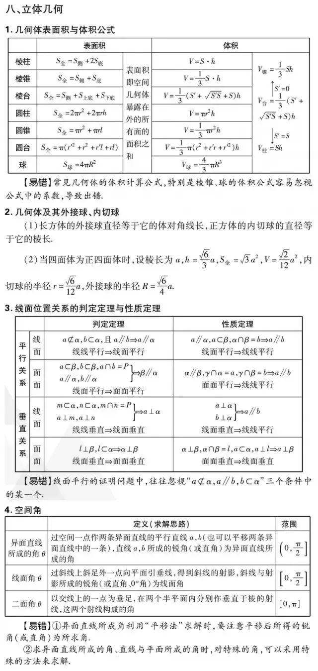 2019߿(sh)W(xu)(/)Ҫc(din)&ؿ֪R(sh)ǰ(qing) 