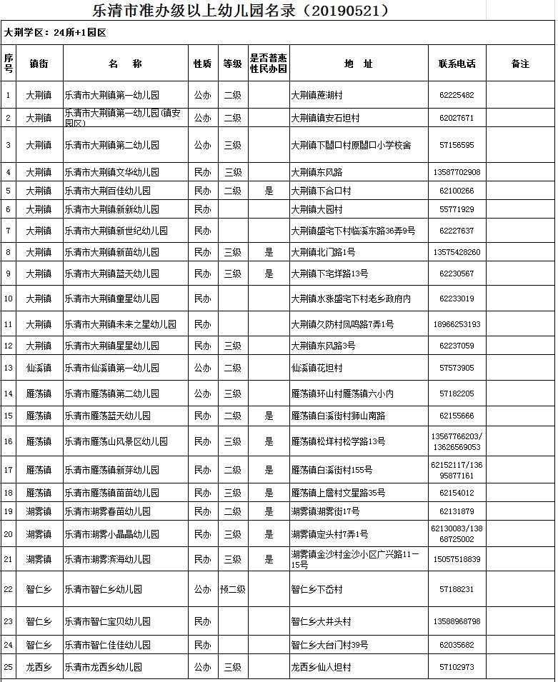 权威发布 | 乐清市2019年秋季幼儿园招生通告新鲜出炉