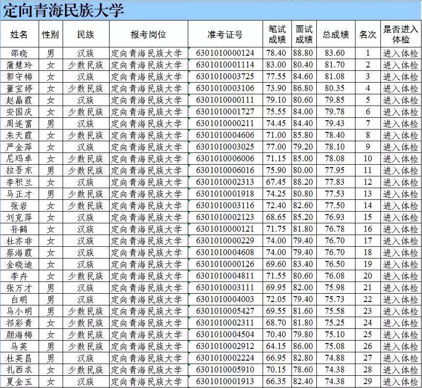 青海人口2019总人数口_台州人口2019总人数口
