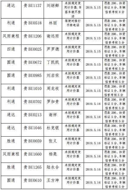 钟山区整治出租车载客不用计价器等行为!