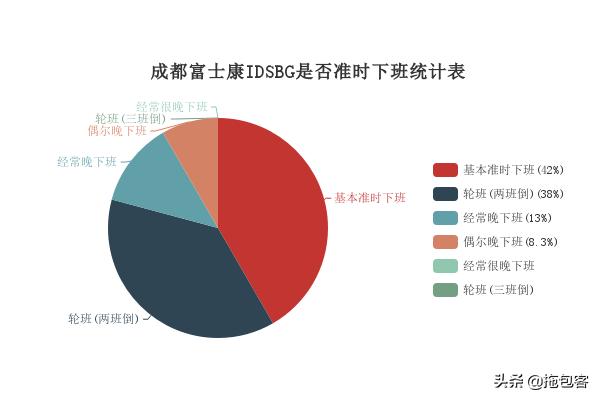 成都富士康idsbg工资待遇怎么样从9方面为你解读