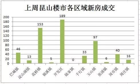 昆山花桥镇gdp2021_全国第一 全球最美 苏州,还有什么是你做不到的(3)