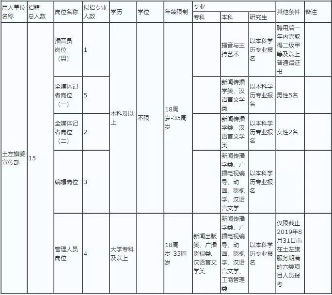 土默特左旗人口_呼和浩特市土默特左旗公开招聘65名工作人员简章