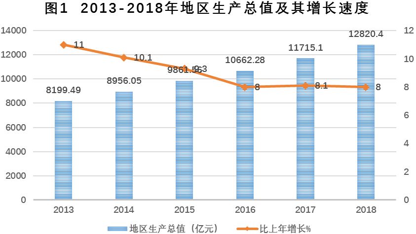 南京2019年人口_南京人口管理干部学院(3)