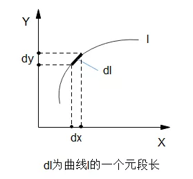 什么是基本线段 8a2652db1a214d4993e09b35951ff995.jpg