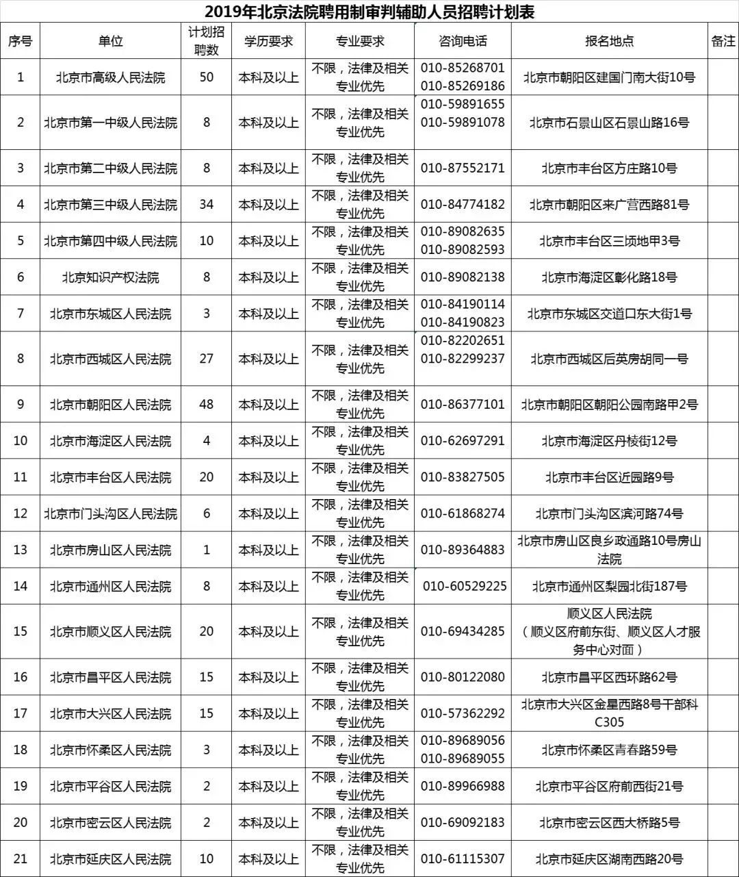 审判人口_人口普查(2)