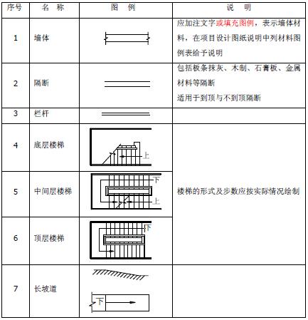 黑科技零基础秒懂看了这份建筑符号清单就能快速识别建筑图纸收藏