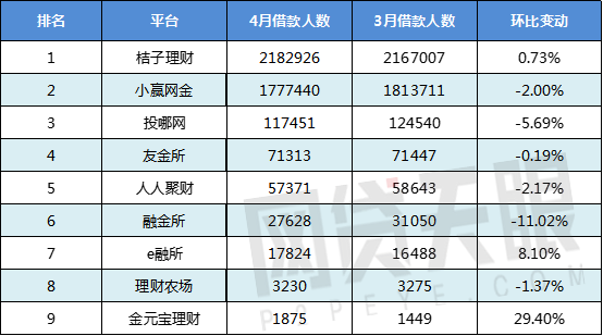 网络贷款平台排名_银行贷款图片(3)