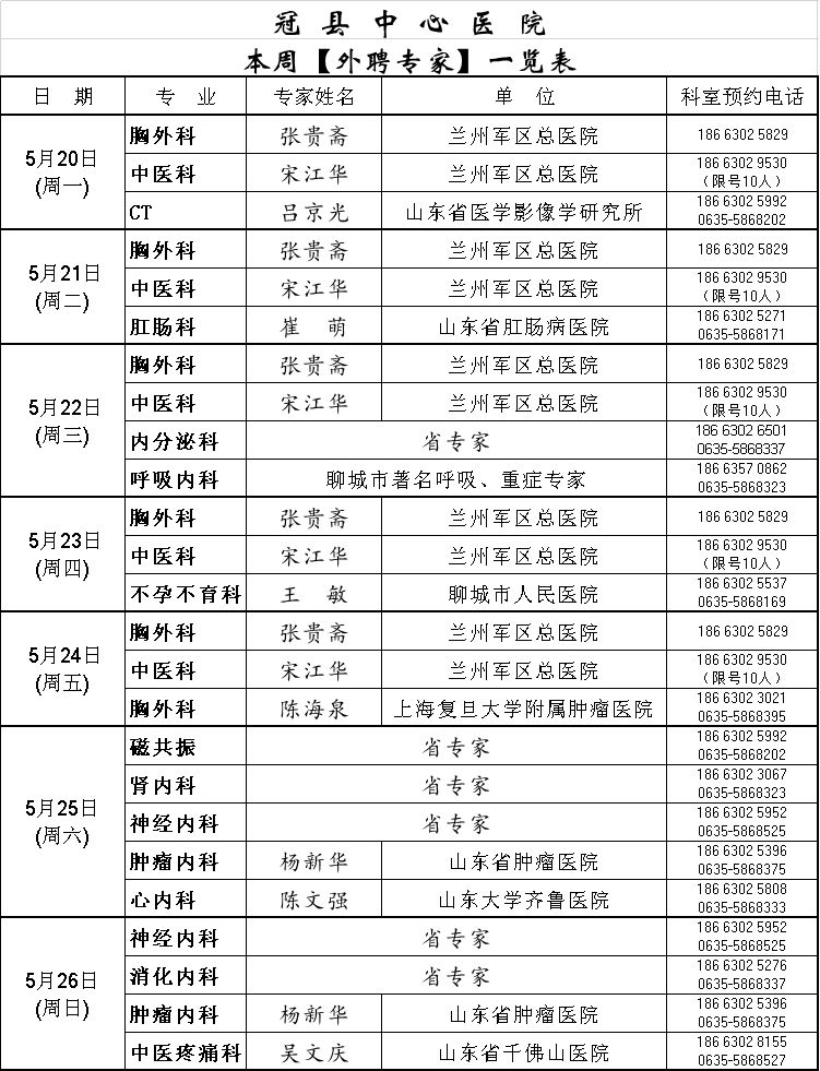 【外聘专家】冠县中心医院外聘专家本周坐诊公示!