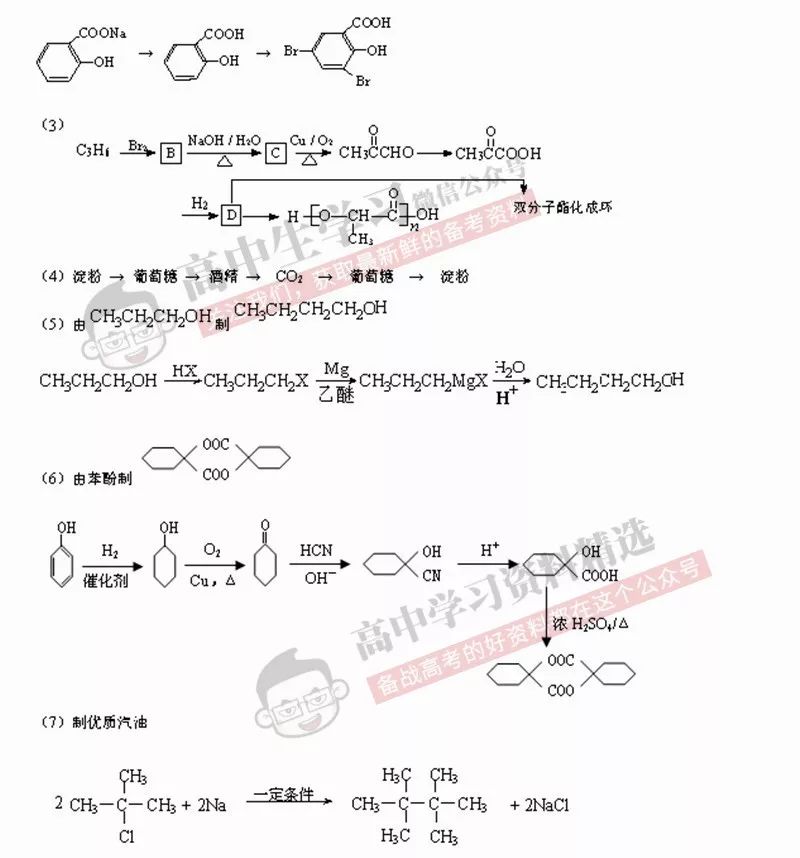 理综冲刺260+必须背下这些知识点