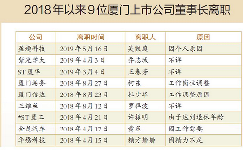 掌趣科技董事长_掌趣科技