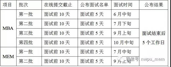 西北工业大学2020年MBA（含EMBA）、MEM提前批面试政策
                
              