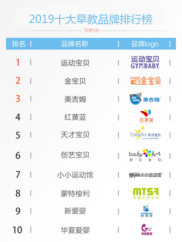 bandao游戏2019年十大早教排行榜最新数据出炉(图1)